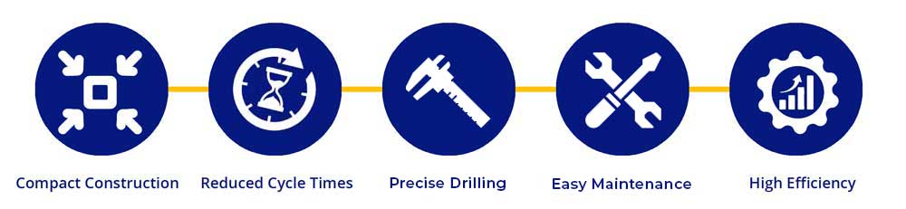 drilling-spm-about