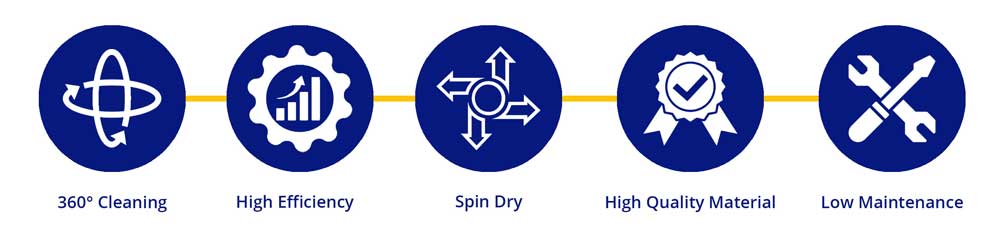 high-pressure-jet-washing-machine